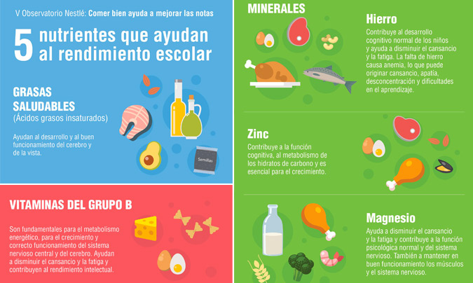 Fuente: 'V Observatorio Nestlé sobre hábitos nutricionales y estilos de vida de las familias'.