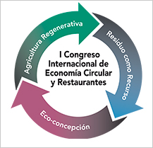 Barcelona acogerá el ‘I Congreso internacional de economía circular y restauración’