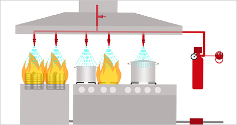 Nueva norma que regula las medidas contra incendios en cocinas profesionales